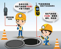 黄南有限空间操作说明